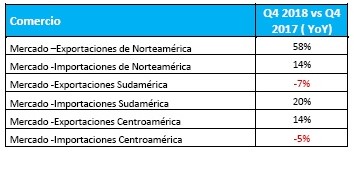 Comercio Mexicano